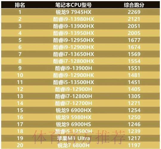 新锐排行第一周榜单公布:DRG两人上榜,无言第六,小凡第七 新锐排行第一周榜单公布:DRG两人上榜,无言第六,小凡第七